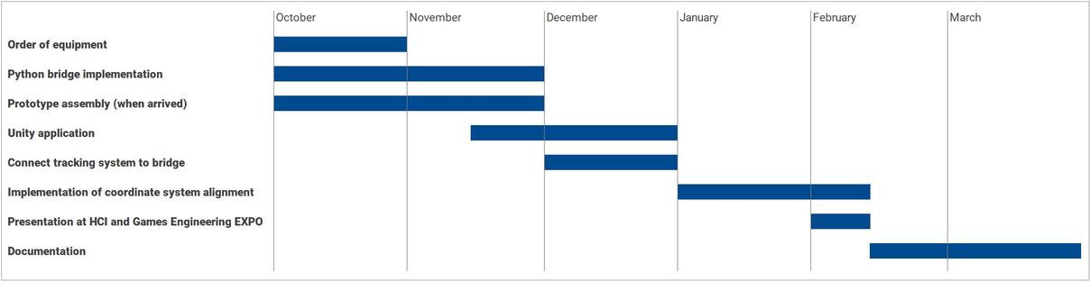 Time-Table